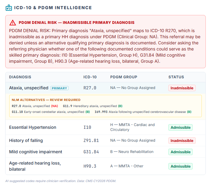 KyVeCT PDGM denial-risk and ICD-10 intelligence view
